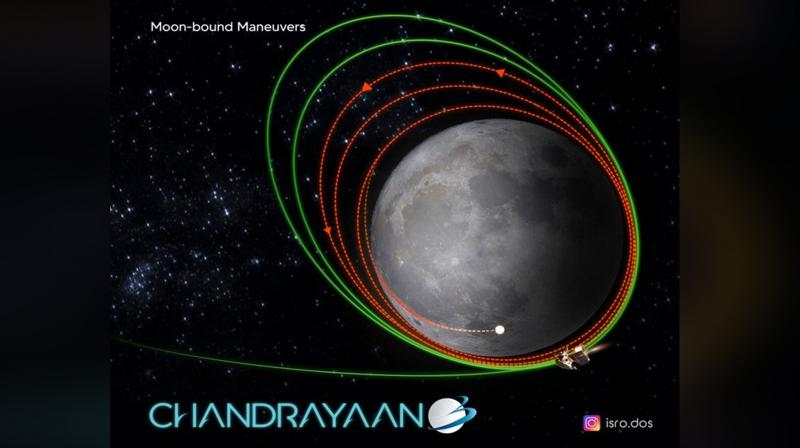 फोटो साभार-@isro