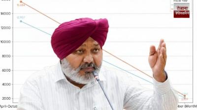 Punjab's net GST collection rises 21.5% up to October news in hindi